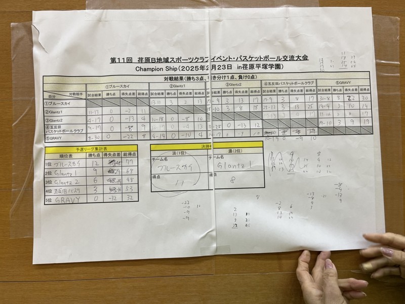 大会で優勝しました！！